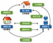 勞務(wù)派遣合同到期不續(xù)簽的法律后果 雙倍工資問題解析